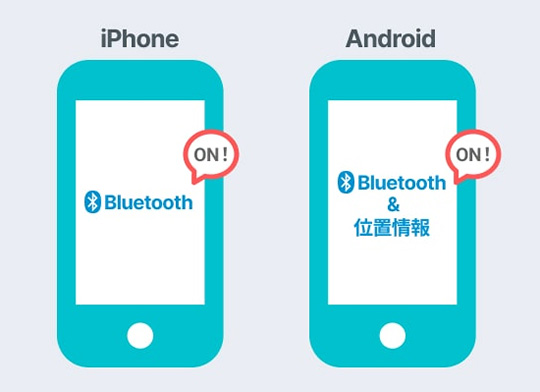 Turn on Bluetooth.In case of “Android”, turn on location information as well.